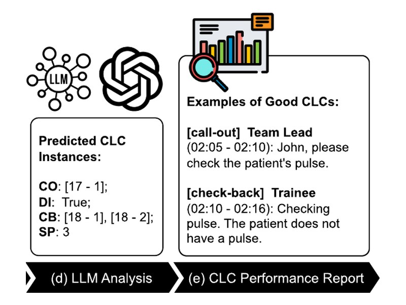 Figure from CLC in VR
