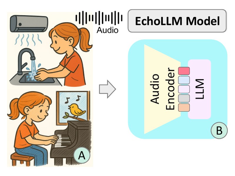 Figure from EchoScriptor