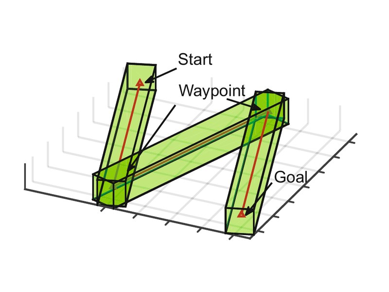 Figure from Quadrotor Navigation