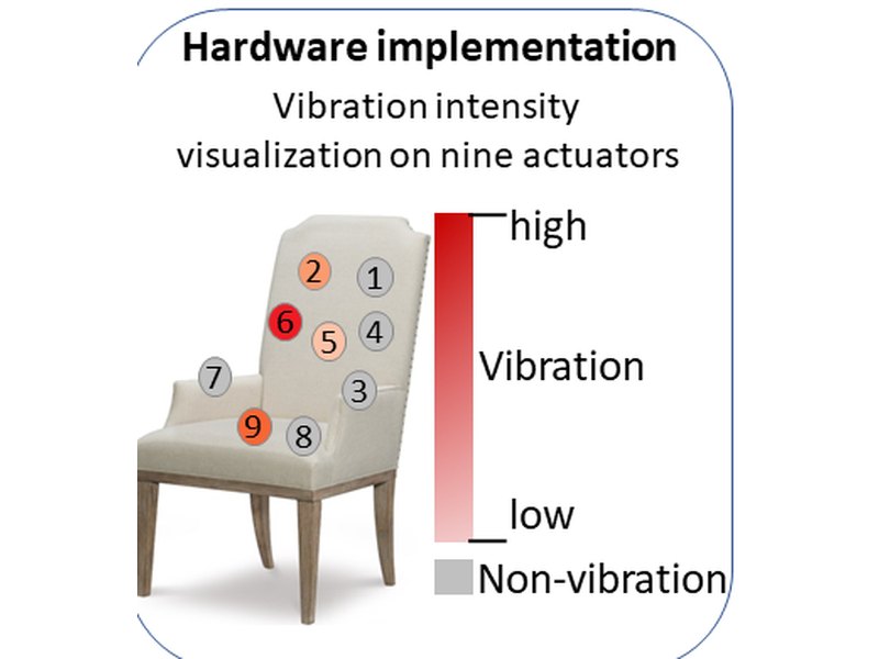 Figure from Haptic Effects